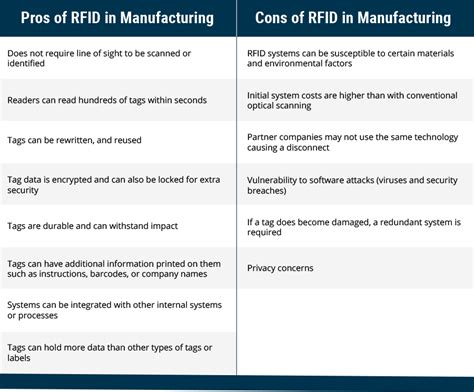 rfid chip arten|rfid chip pros and cons.